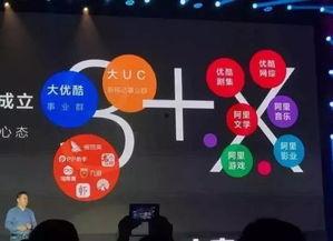 阿里布局短视频